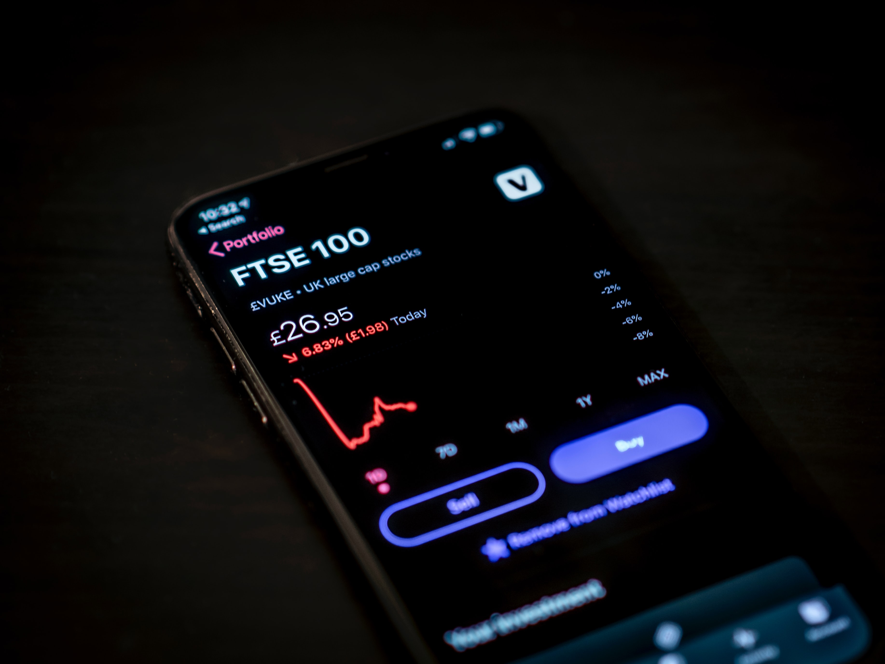 Investment Strategy